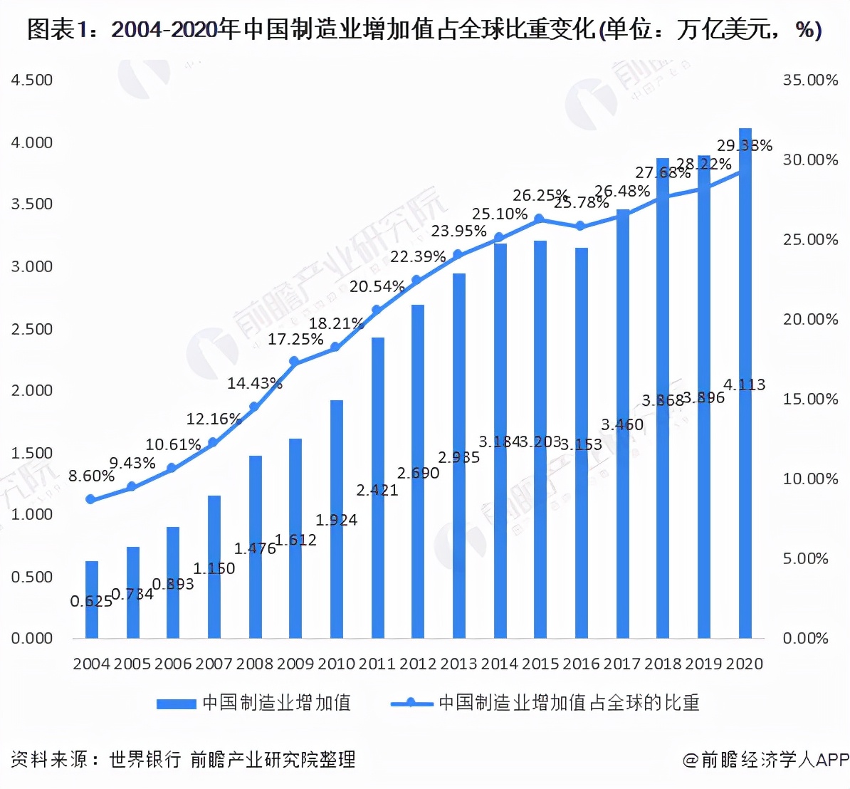 十张图了解2021年中国工业互联网行业发展背景与市场现状