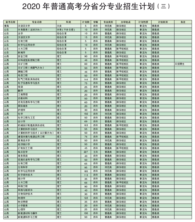 大同大学2020普通高考各省分专业招生计划公布！含音乐类/专升本