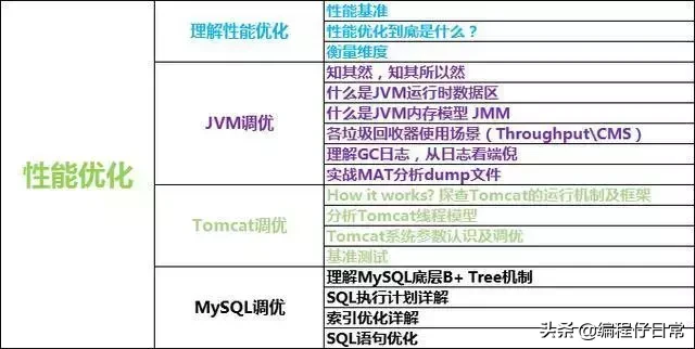 j2ee高级程序员招聘（2019年）