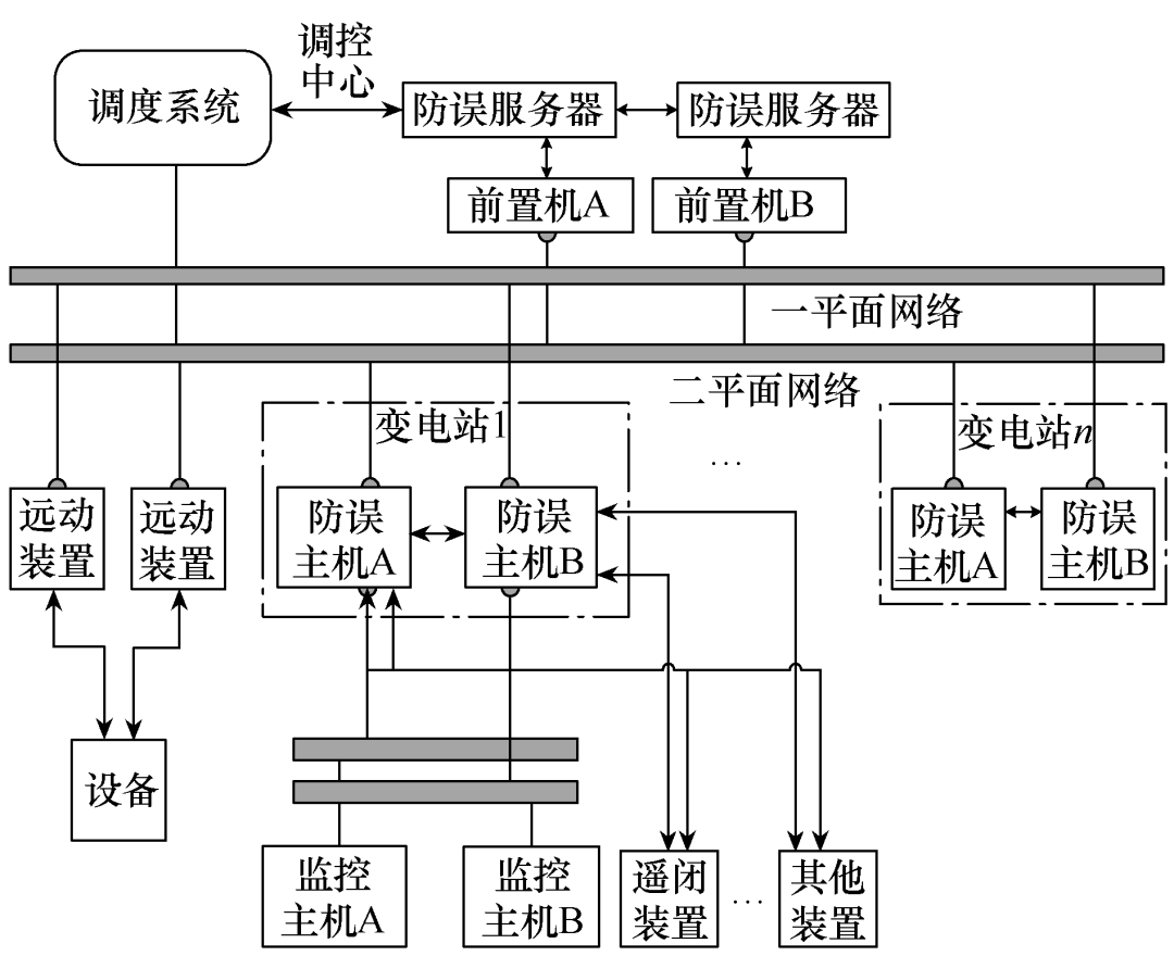 變電站微機防誤系統的雙機配置技術