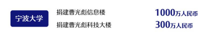 一部戏1.6亿的郑爽该被封杀，为国捐款超3亿的他才是“国之重器”