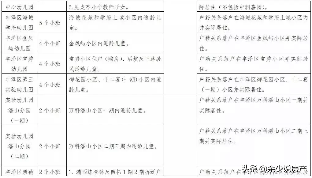 担心孩子在哪读书，这里关于泉州学区分布和学校排名，建议收藏