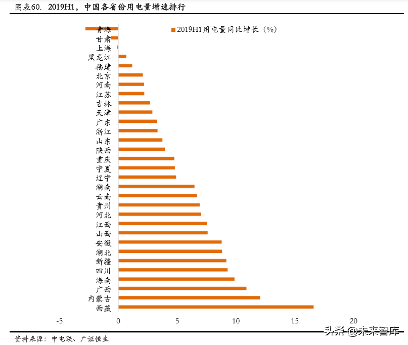 中广核2015校园招聘（核电行业专题报告之中国广核深度解析）