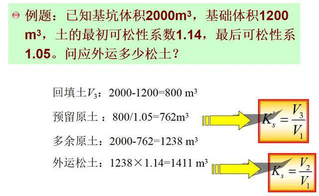 建筑施工流程——土方施工，如何认识施工流程？