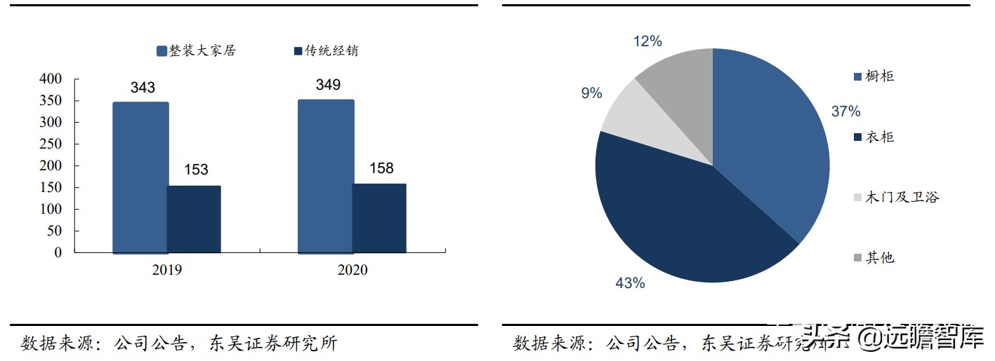 整装家居：四种模式全面对比，哪种能让顾客、装修公司和企业共赢