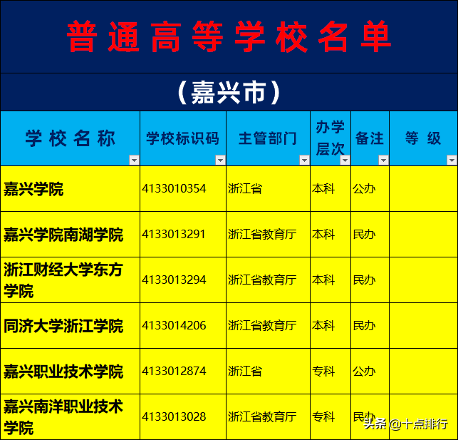 2019年嘉兴市大学名单一览，了解嘉兴市有哪几所大学高校