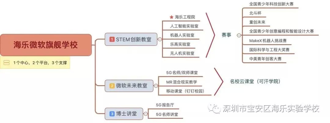 宝中VS翻身，同区不同命，重量级学校入驻，真要大翻身？