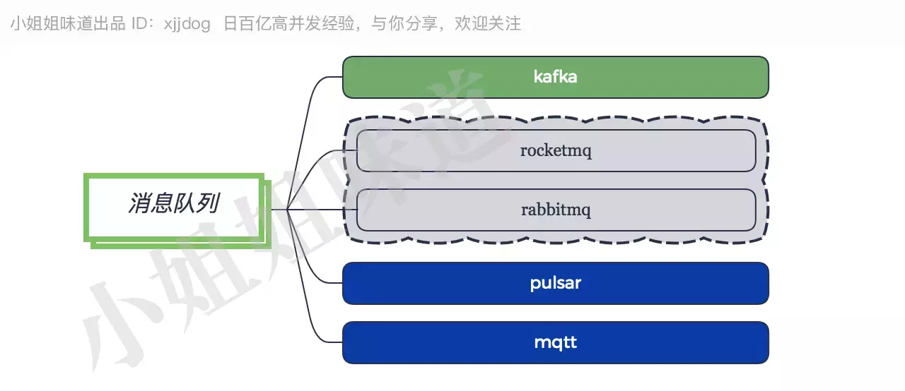 Java后端最全技术栈指南,学完就当架构师