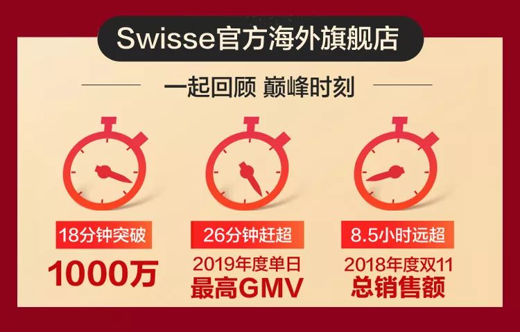 Swisse的进化逻辑：从超级爆品到行业领头羊