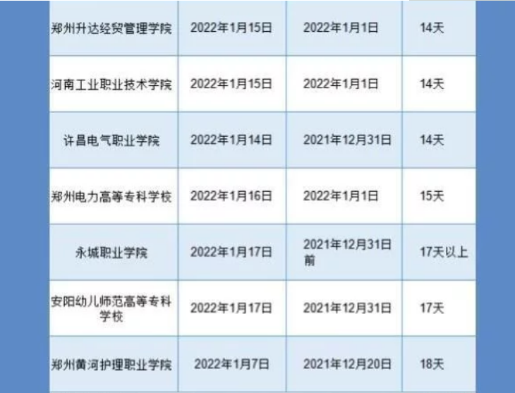 多地高校调整寒假时间，最早的或“提前”17天，家长却另有担忧