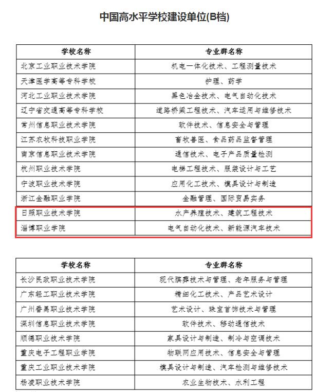 高考成绩只能上专科？山东6所专科学校毕业“包分配”，值得考虑