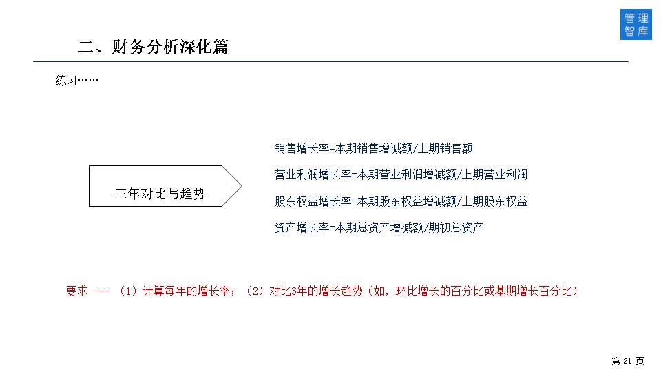 如何透过财务报表识别经营与管理问题？（50页PPT详解）