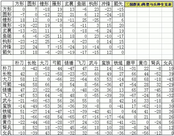 「旧游拾遗」利用规则来作弊——《三国群英传2》中的小技巧