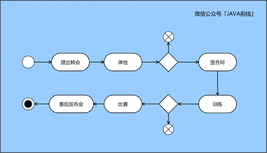 萬字長文!多圖!結合DDD講清楚編寫技術方案的七大維度