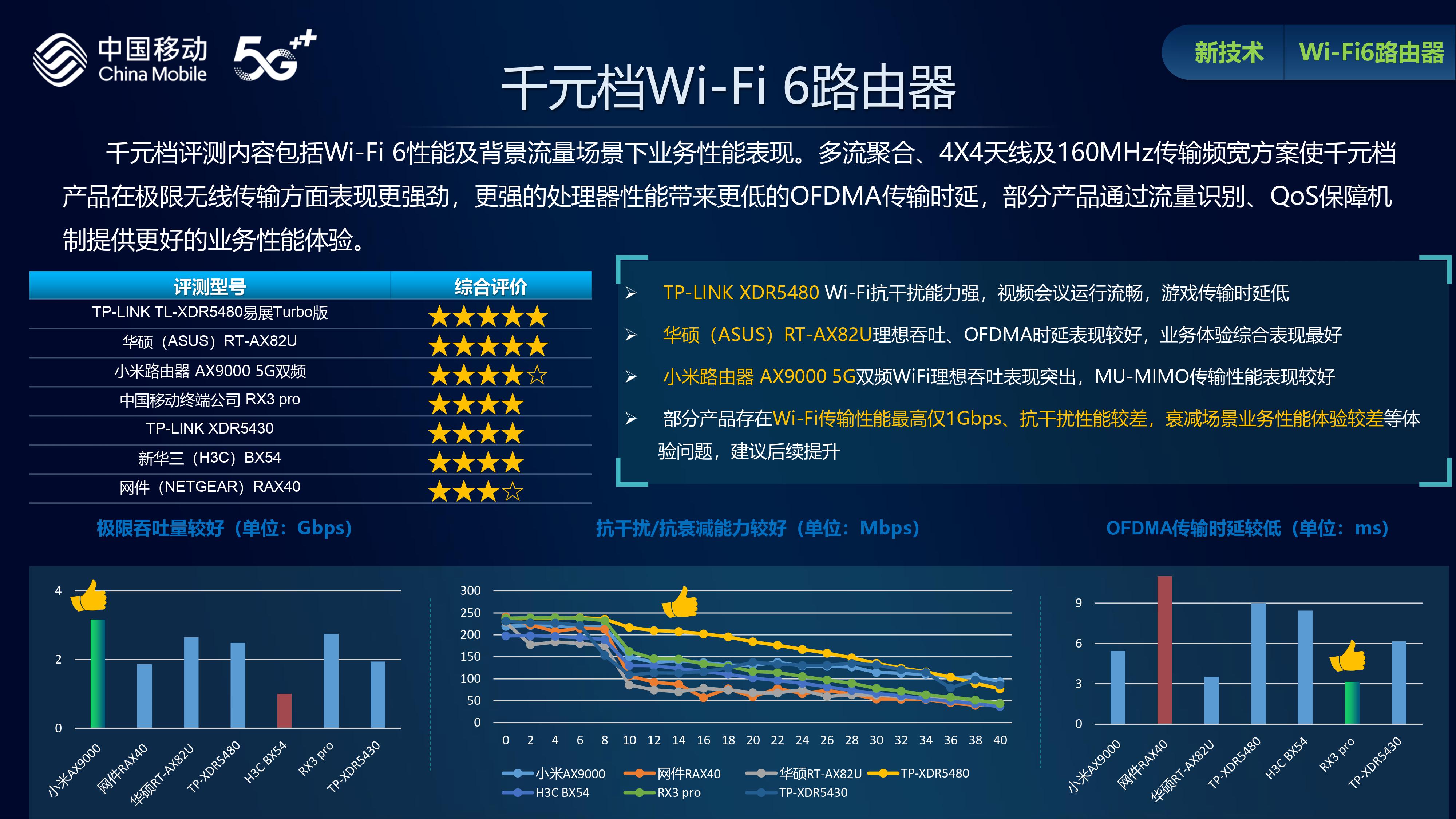 5G手机综合评测TOP排行榜：三星问鼎最强高端