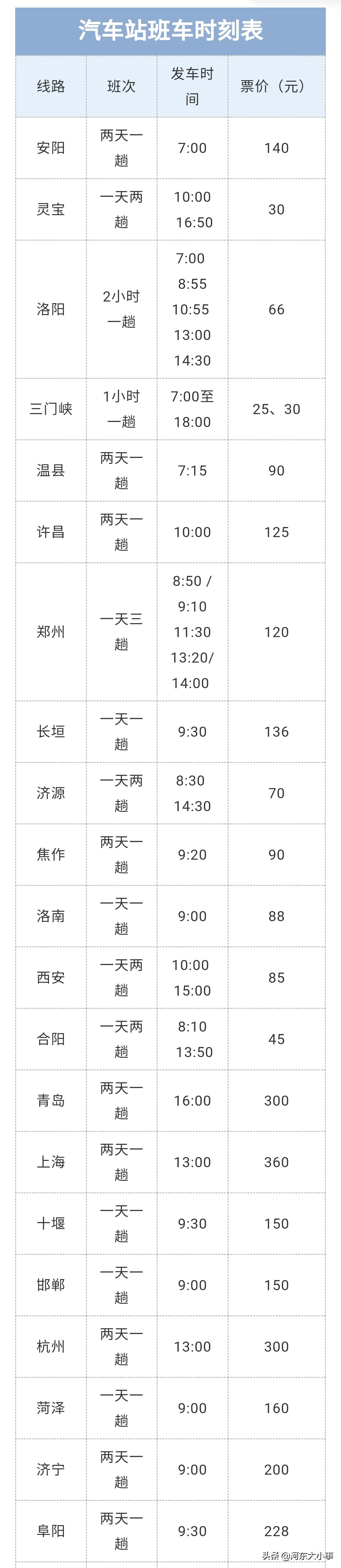 「收藏」运城市中心汽车站最新客运班线时刻表（含票价）