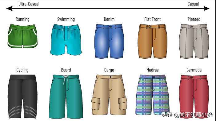 男士短裤穿搭指南：10种必备小技巧，时髦又舒适大方