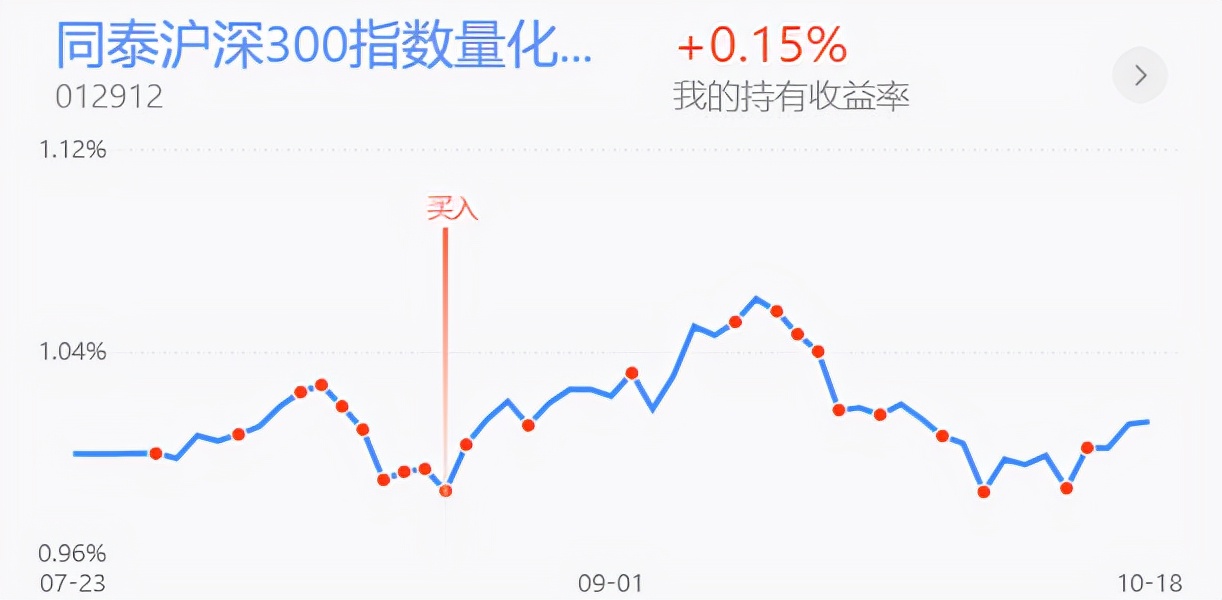 实盘收益率回撤，白酒医药还有机会