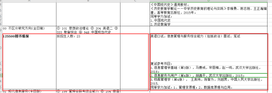 上海市｜考研图书情报专业院校报录比分析汇总，22考研选校必备