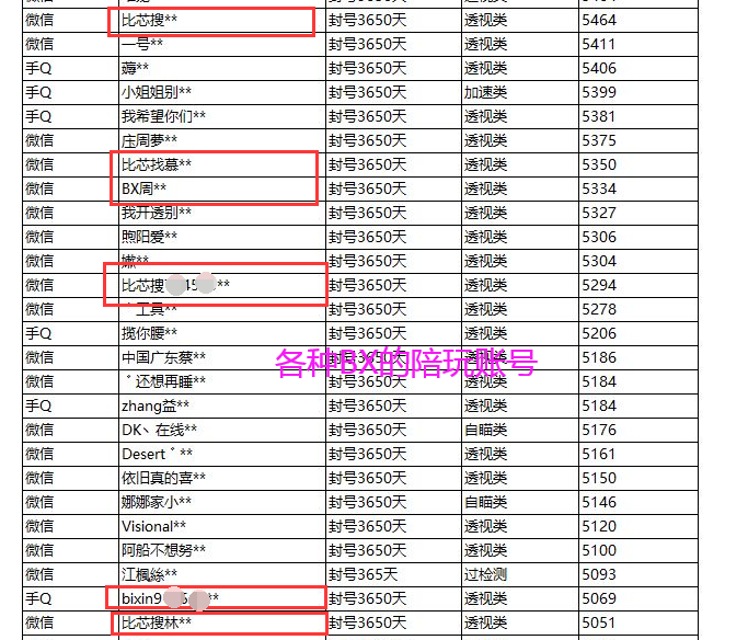 陪玩成了吃鸡一大毒瘤？十个“BX”九个挂，道出多少玩家的心声？