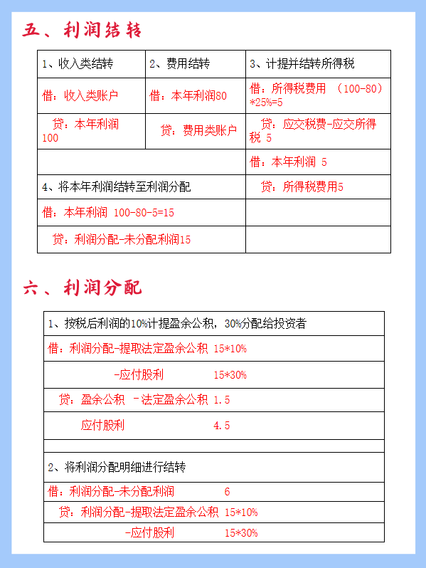 去面试会计连会计分录都不会写，这样的会计没有公司会收