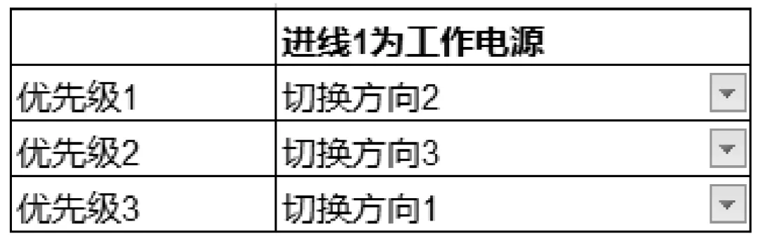 快速切換裝置在石化行業(yè)應(yīng)用存在的問題及解決方案