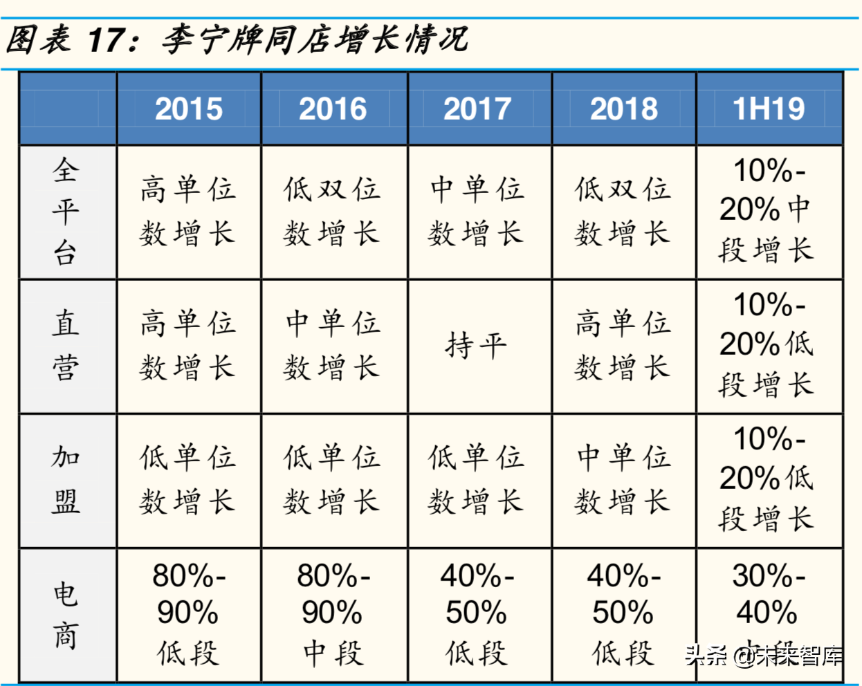 李宁cba篮球为什么那么滑(李宁深度解析：崛起、繁荣、困境、反转，涅槃重生)