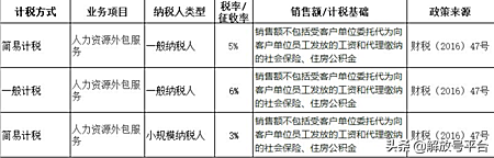 系列篇：劳务派遣、劳务外包和人力资源外包有什么区别？一看就懂