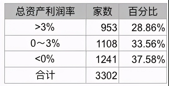 税务KPI：总资产利润率