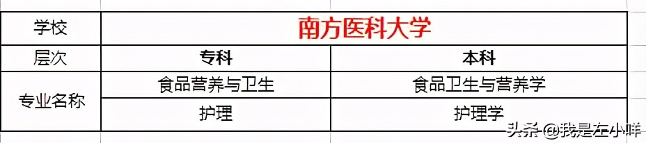 2021年自学考试专业目录（全）