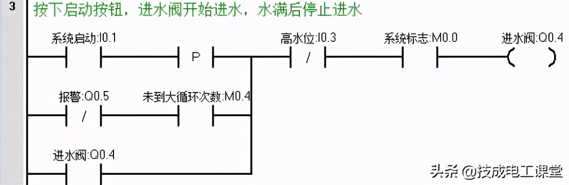 干货，全自动洗衣机控制系统如何调试