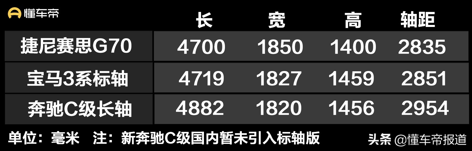 新车 | 售24.98万元起，捷尼赛思G70上市，宝马3系、奔驰C级新对手