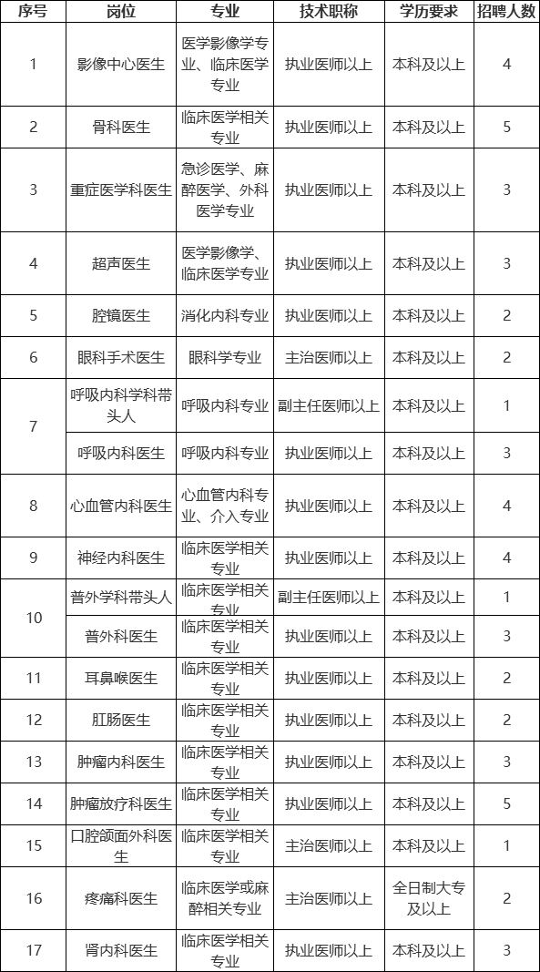 西安凤城医院招聘（[辽宁）