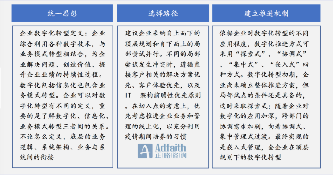 正略咨询：燃气企业的数字化转型分析｜蓝皮书