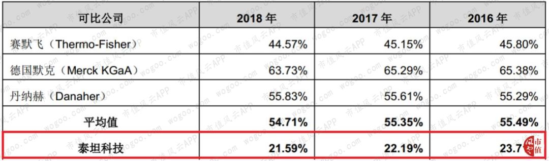 泰坦科技核心技术存疑被否：来看看中间商如何包装成技术集成商的