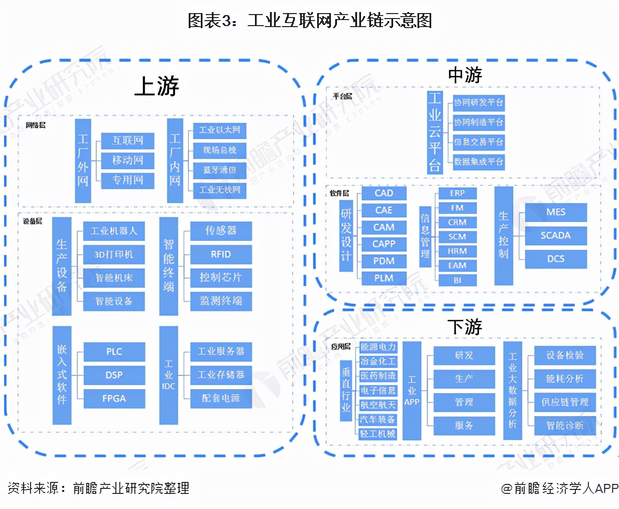 十张图了解2021年中国工业互联网行业发展背景与市场现状