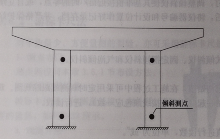 赛维板报丨倾斜监测投点法的测点布设以及观测方法