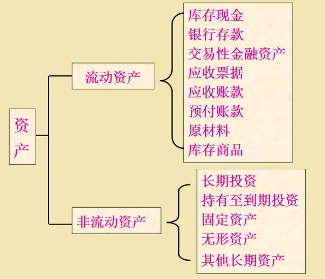 有了这份会计科目与账户设置，会计分录你还用死记硬背？不存在的