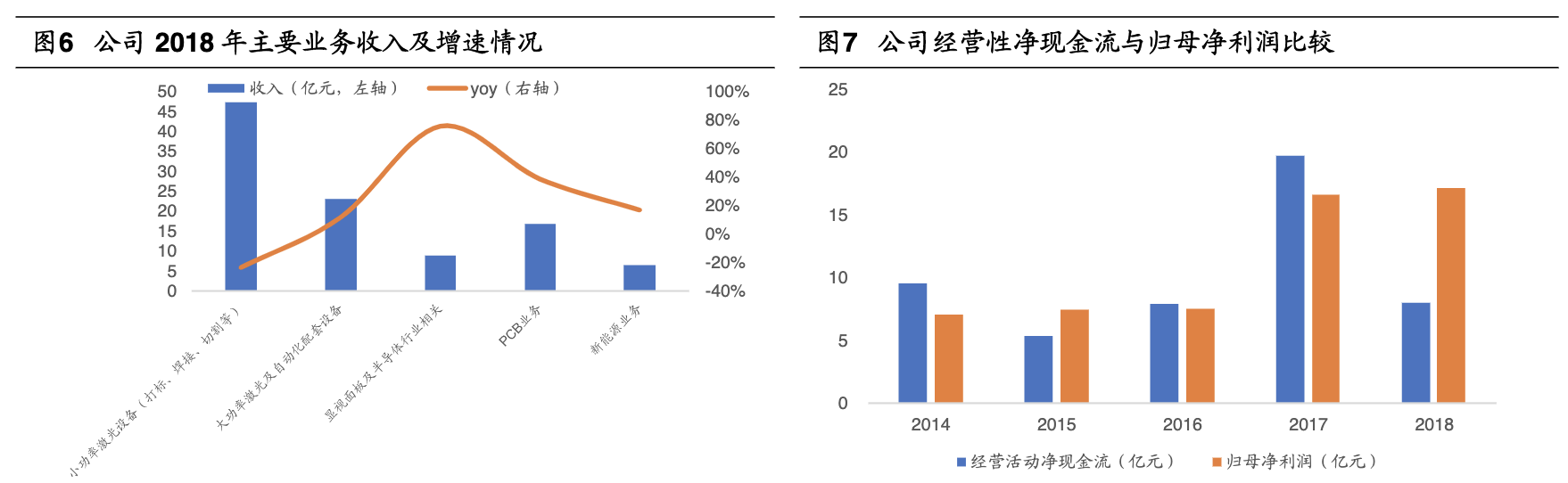 「公司深度」大族激光：世界排名前三的工业激光加工设备生产厂商