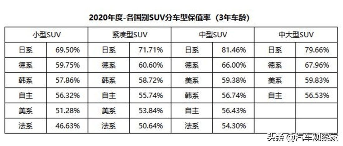 本田为什么比丰田保值 丰田本田日产哪个保值率高 汽车维修 车友帮