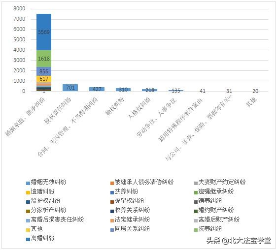 孩子是你亲生的吗？与“亲子鉴定”相关的司法案例数据分析报告