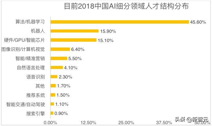 百度校园招聘（AI新秀抢搭大厂快车）