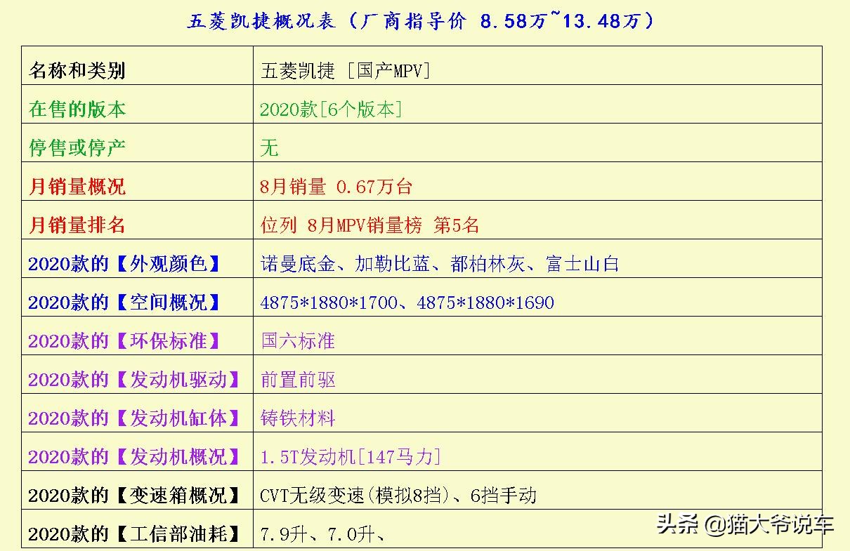 MPV怎样买，今儿解读一下五菱凯捷、瑞风M3与五菱之光