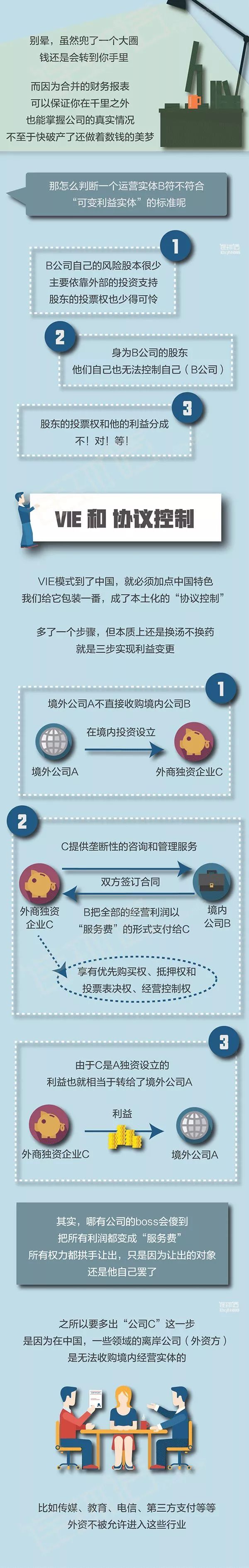 一图看懂阿里腾讯上市的关键—VIE结构