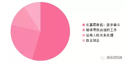 化妆品行业怎么进?毕业生们关心什么？用人单位和学生都来看!