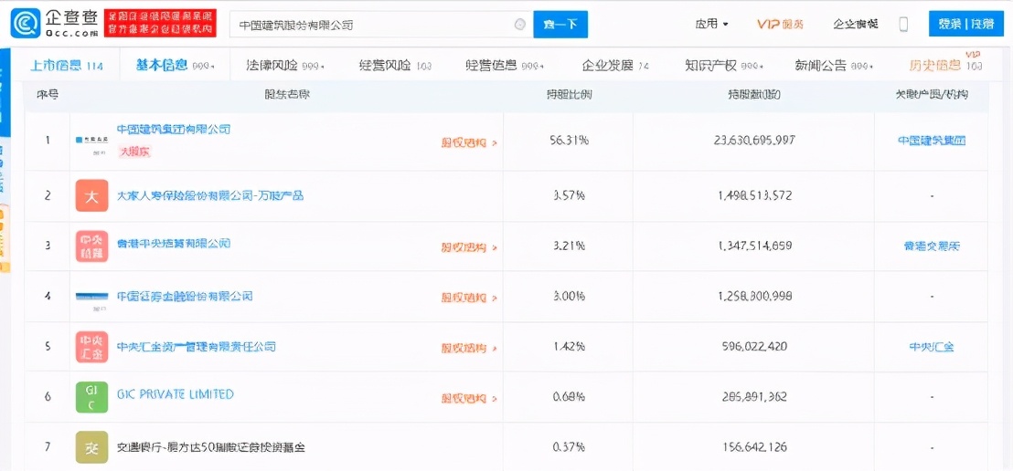 如何判断一家公司是不是国企？