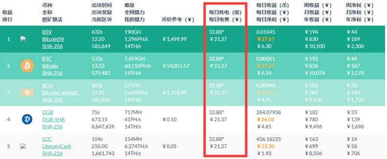 为了能挖到比特币，矿工们这些年都干了些啥？偷电是初级操作