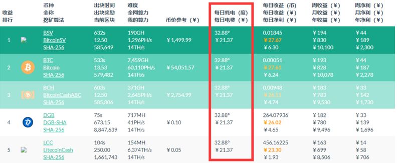 为了能挖到比特币，矿工们这些年都干了些啥？偷电是初级操作