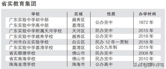 What？华附VS华师附，省实VS广实…名校傻傻分不清咋办？