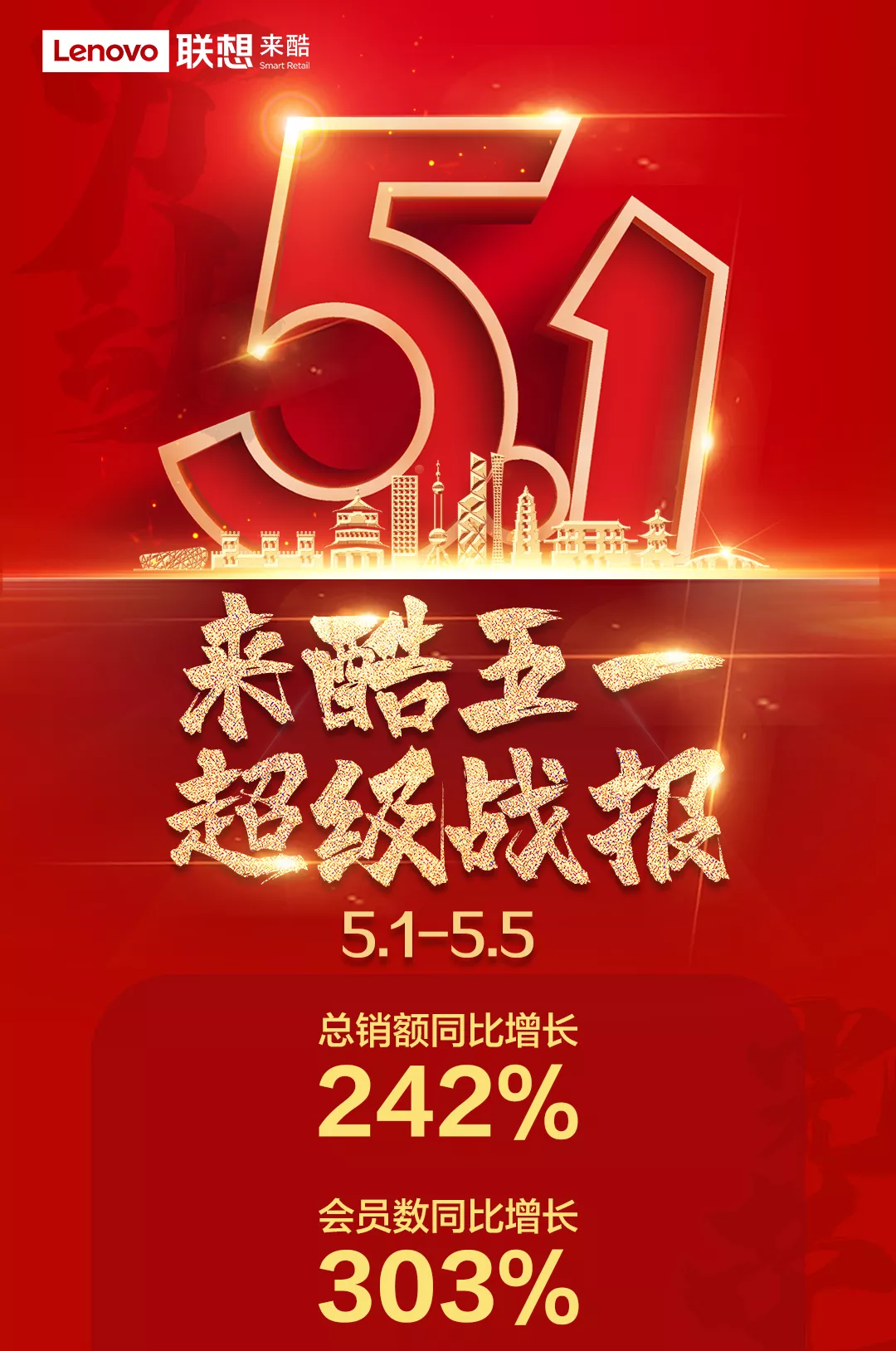 五一佳节来酷再创业绩新高,智慧零售升势向阳奔跑
